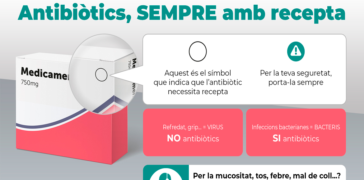 Els antibiòtics, nou objectiu de la campanya sobre la importància de la recepta mèdica