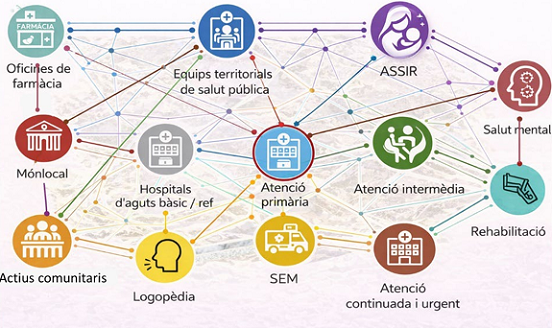 La farmàcia comunitària s’integra en el circuit assistencial del nou Mapa de Salut de Catalunya