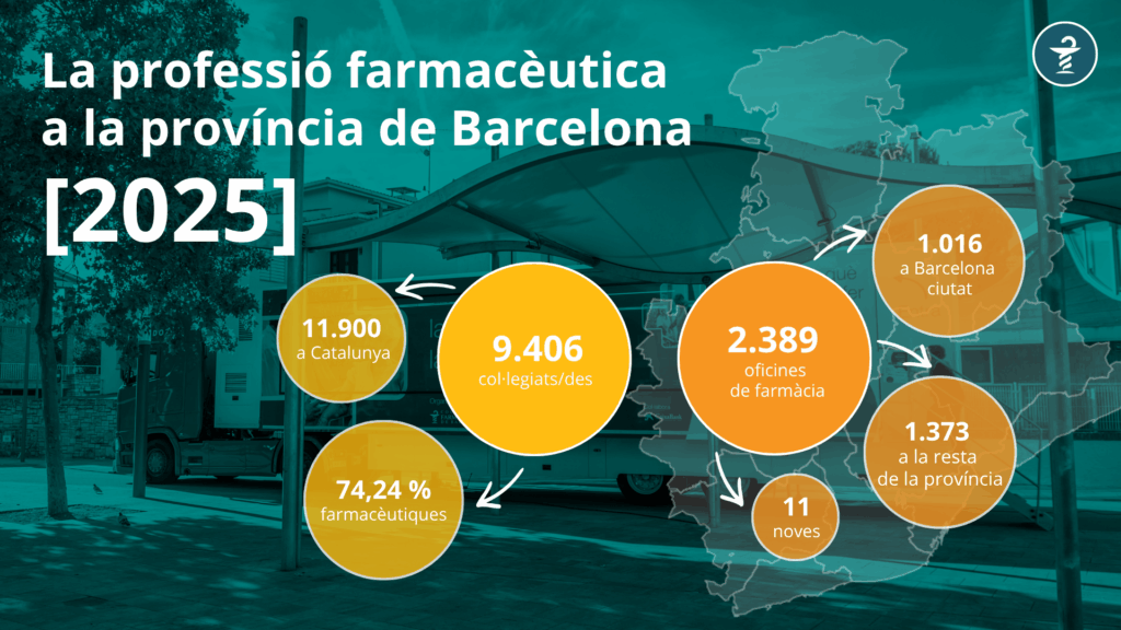 La professió farmacèutica a la província de Barcelona l’any 2025